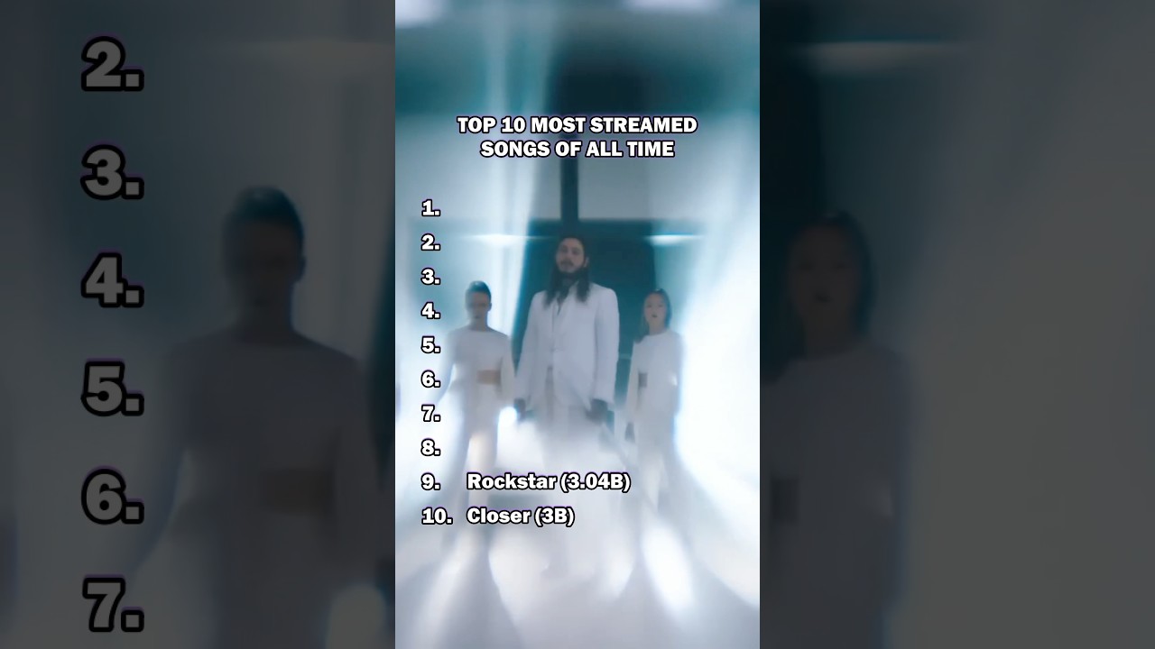 Most streamed songs of all time 