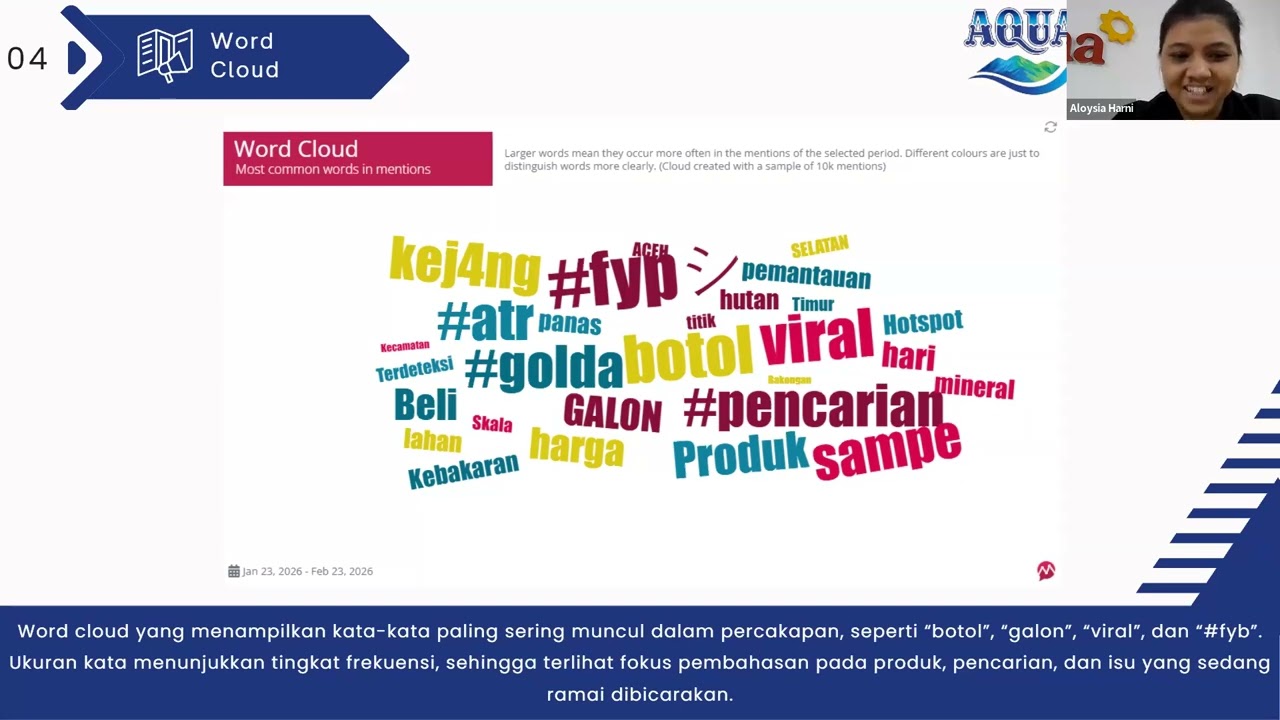 Presentasi Kelompok 4   DMA Aqua dan Le Minerale Social Media Listening