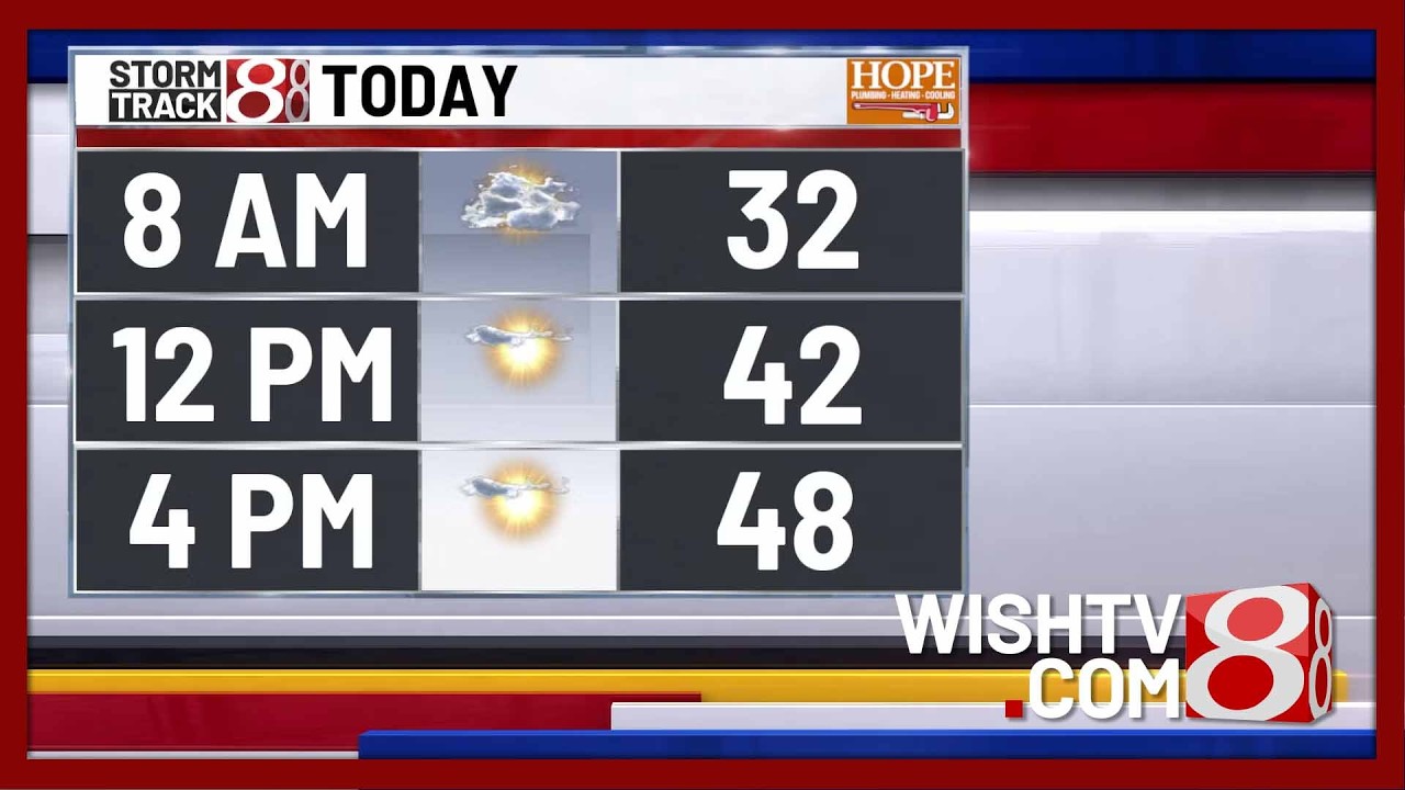 Feb. 26, 2026 | Morning Forecast with Marcus Bailey
