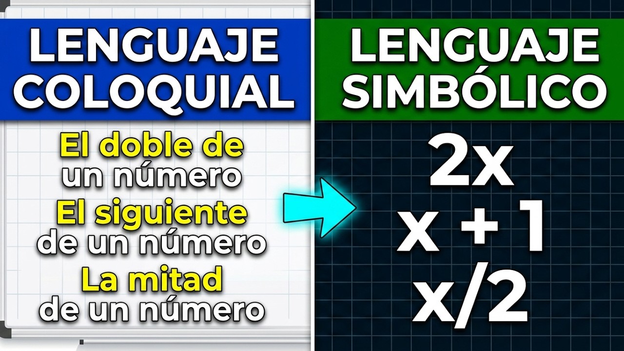 Lenguaje simbólico - Lenguaje coloquial