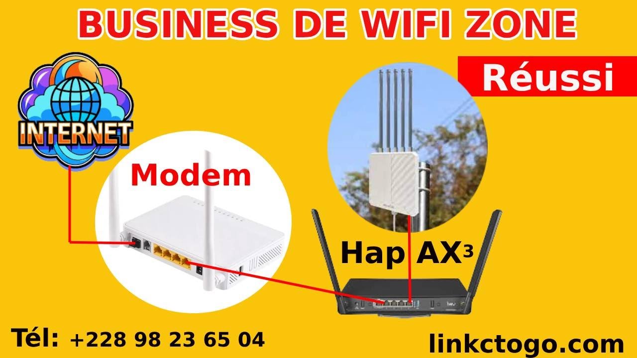 Business de WIFI ZONE REUSSI