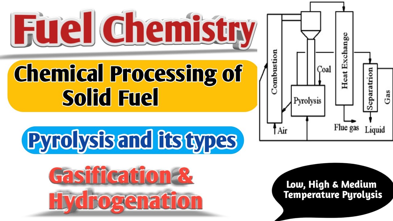 Methods of chemical processing of solid fuel