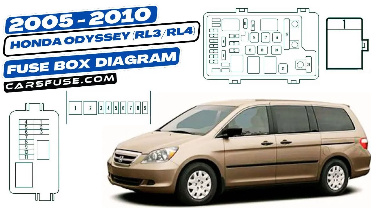 Fusebox location & diagrams: (2005/2006/2007/2008/2009/2010) Honda Odyssey  #fuseboxdiagram