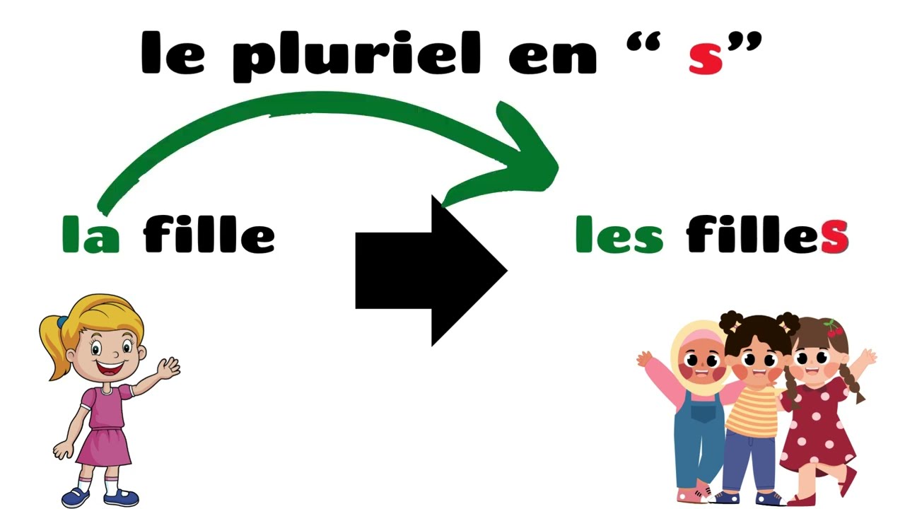 Le pluriel en 