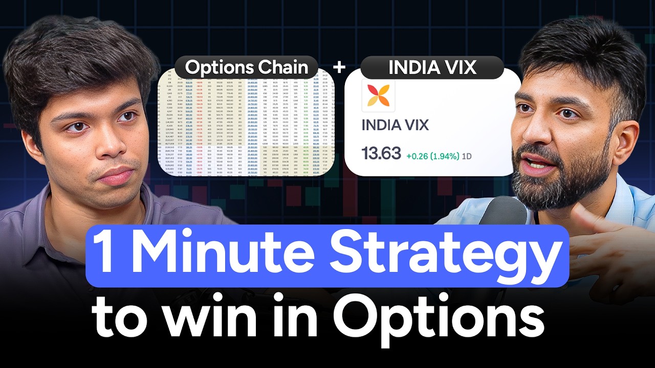 Budget Day Option Trading Strategy | Ft. Tanmay Kurtkoti