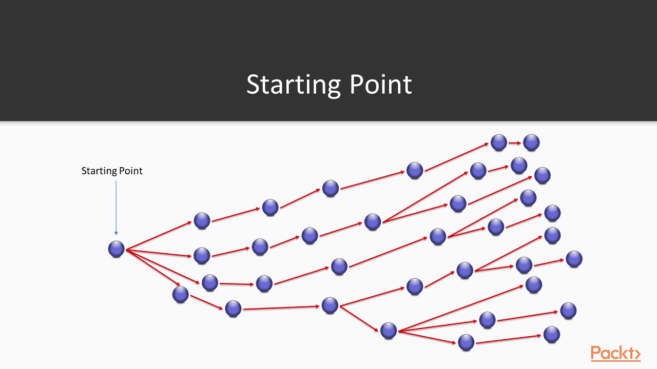 Unity 5 AI and Physics : Understanding Unity's Particle System | packtpub.com