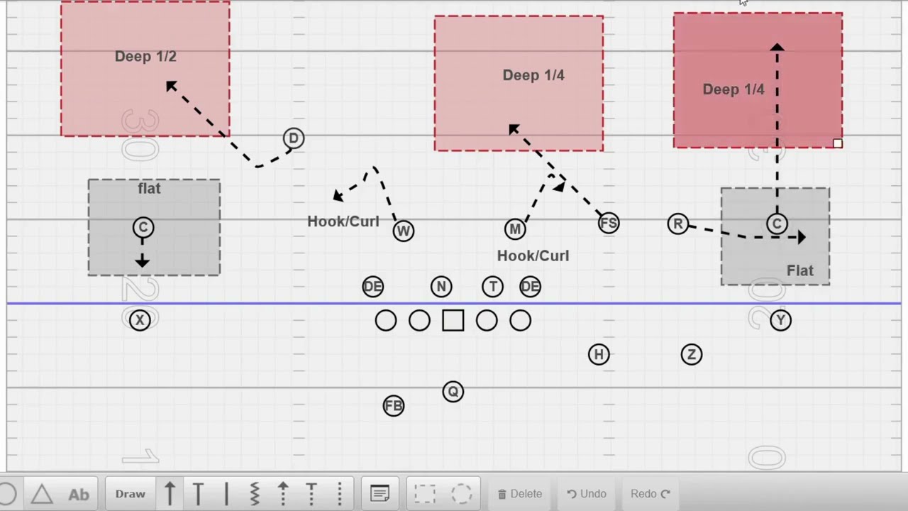 4-2-5 Cover 3 Defense vs 3x1