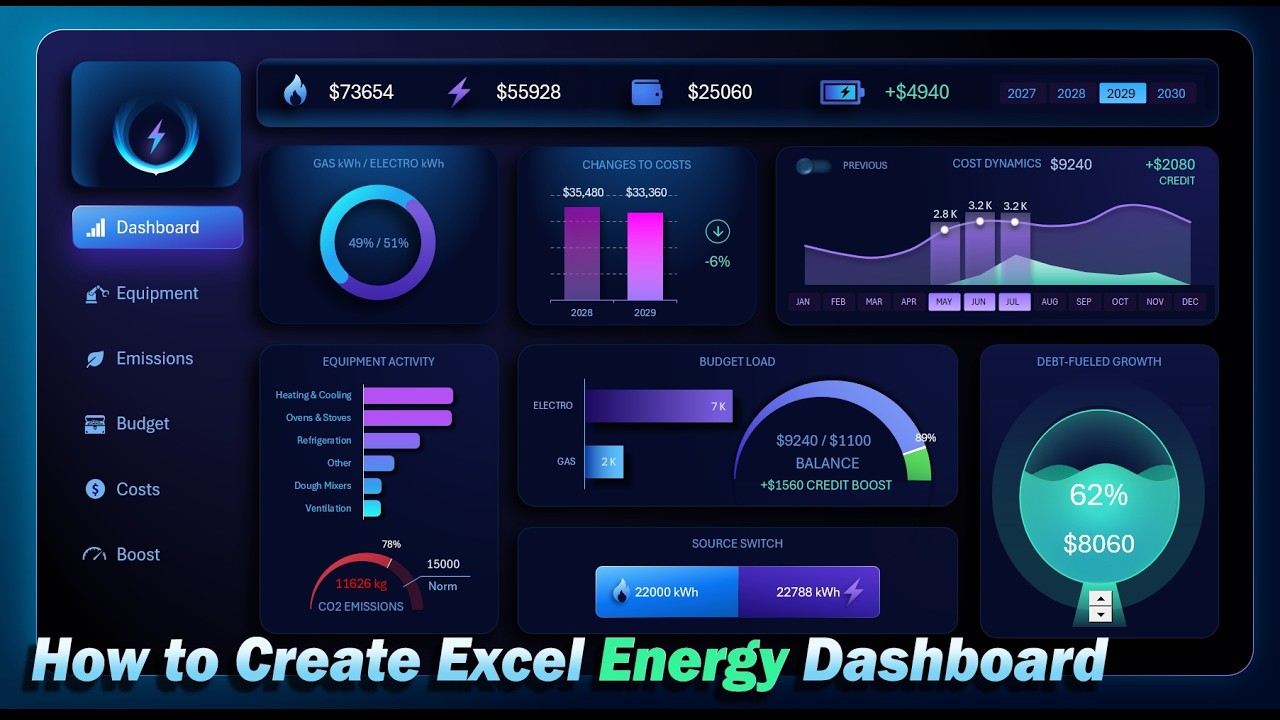 How to Build Energy Dashboard Report in Excel for Bakery Project Management