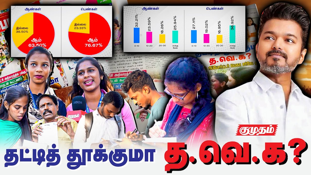 Kumudam மெகா சர்வே Result💥Vijay -க்கு ஓட்டுப் போடுவீங்களா? | kumudam | Election 2026 | TVK Vijay