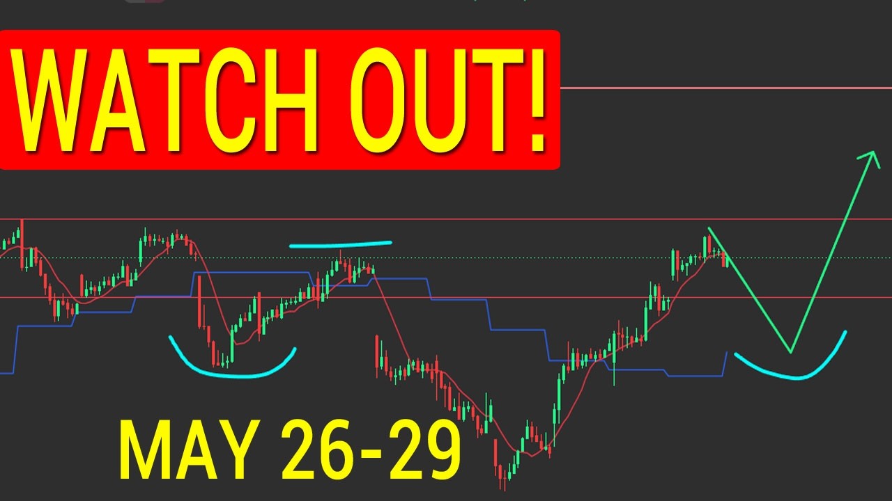 SPY QQQ. Технический анализ графиков.