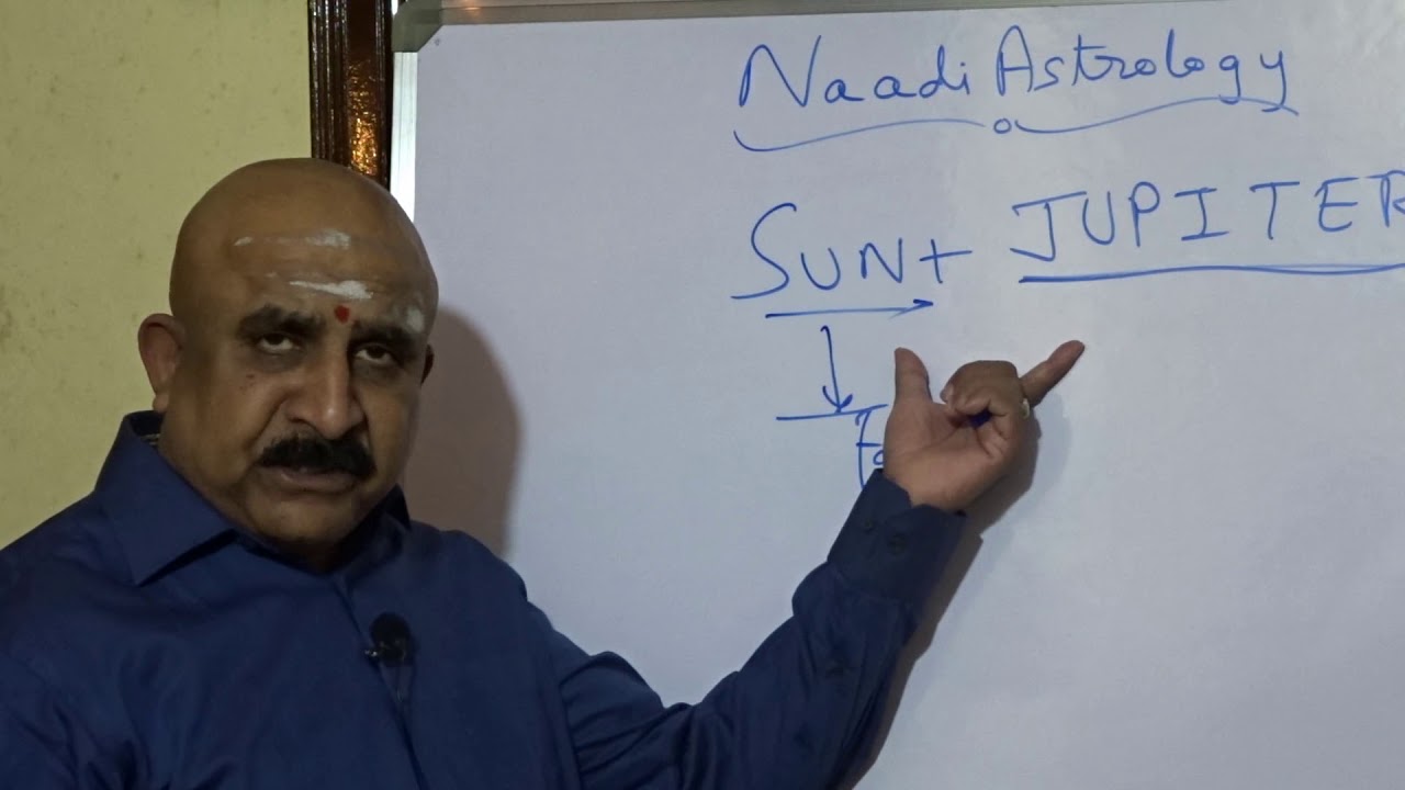 Conjunction of Jupiter with Sun, Moon and Mars – Naadi Astrology