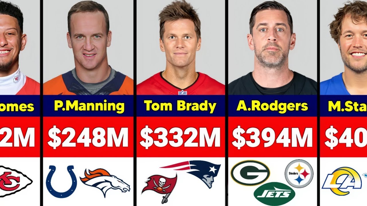 NFL Players With Highest Career Earnings of All Time