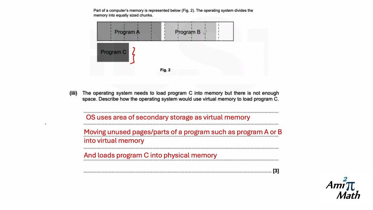 A Level Computer Science 1.2.1 Systems software Exam Questions (OCR)