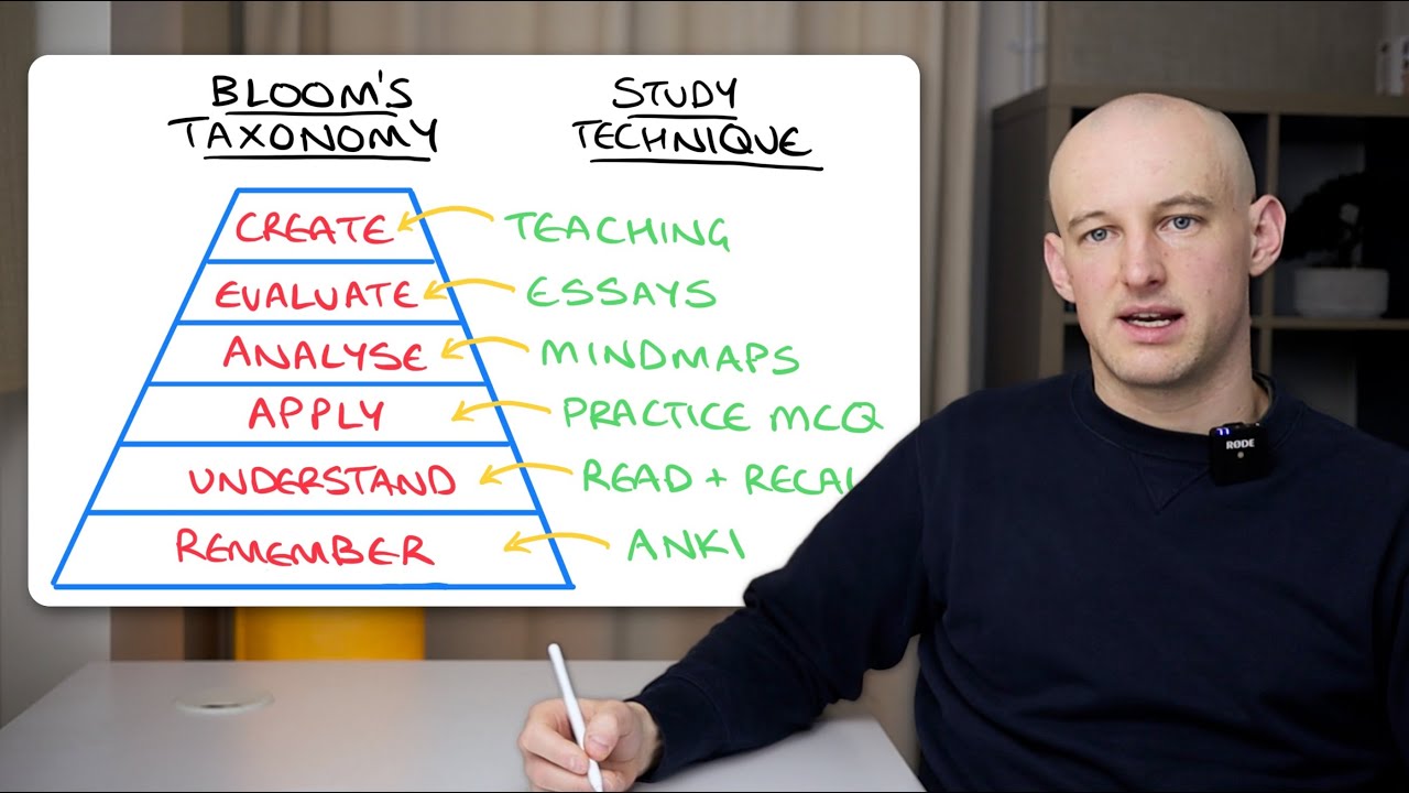 Use Bloom's Taxonomy To Learn EVERYTHING For Exams