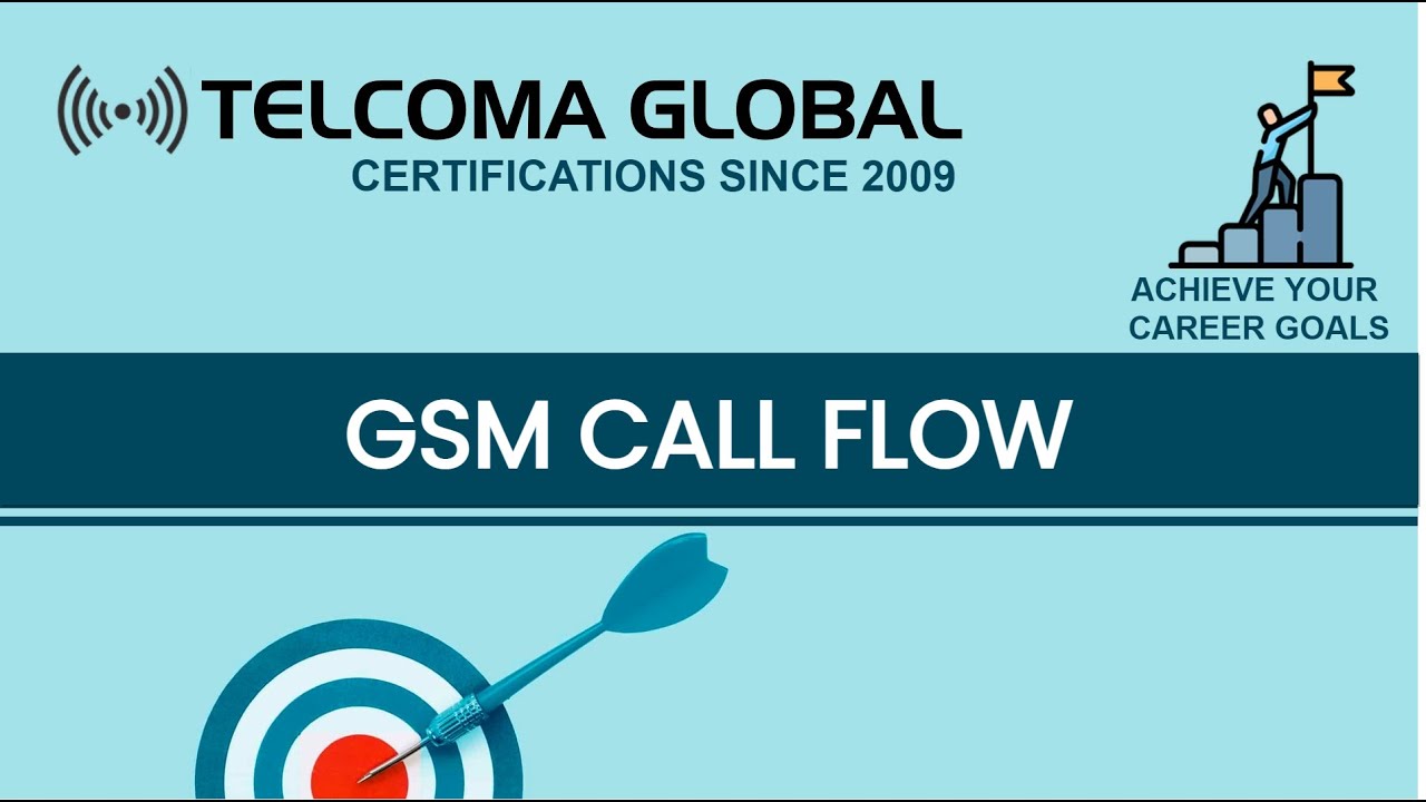 GSM Call Flow by TELCOMA Global