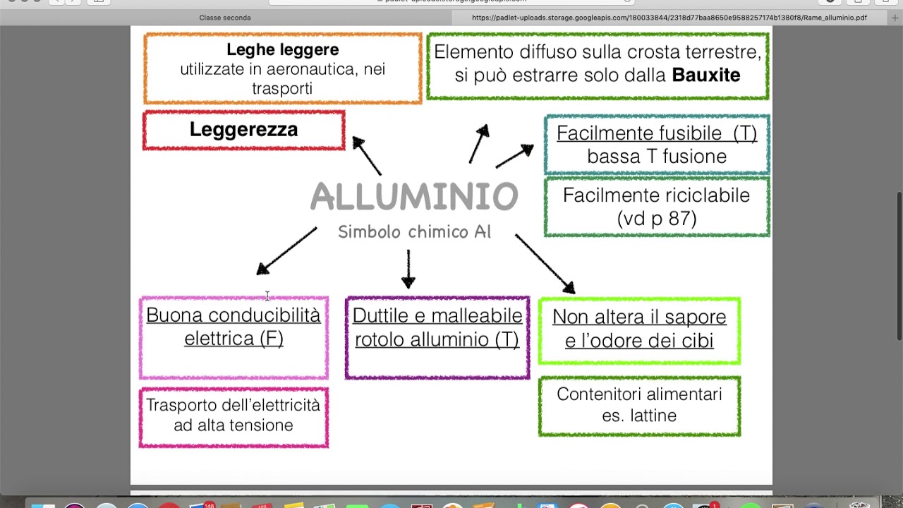 ALLUMINIO