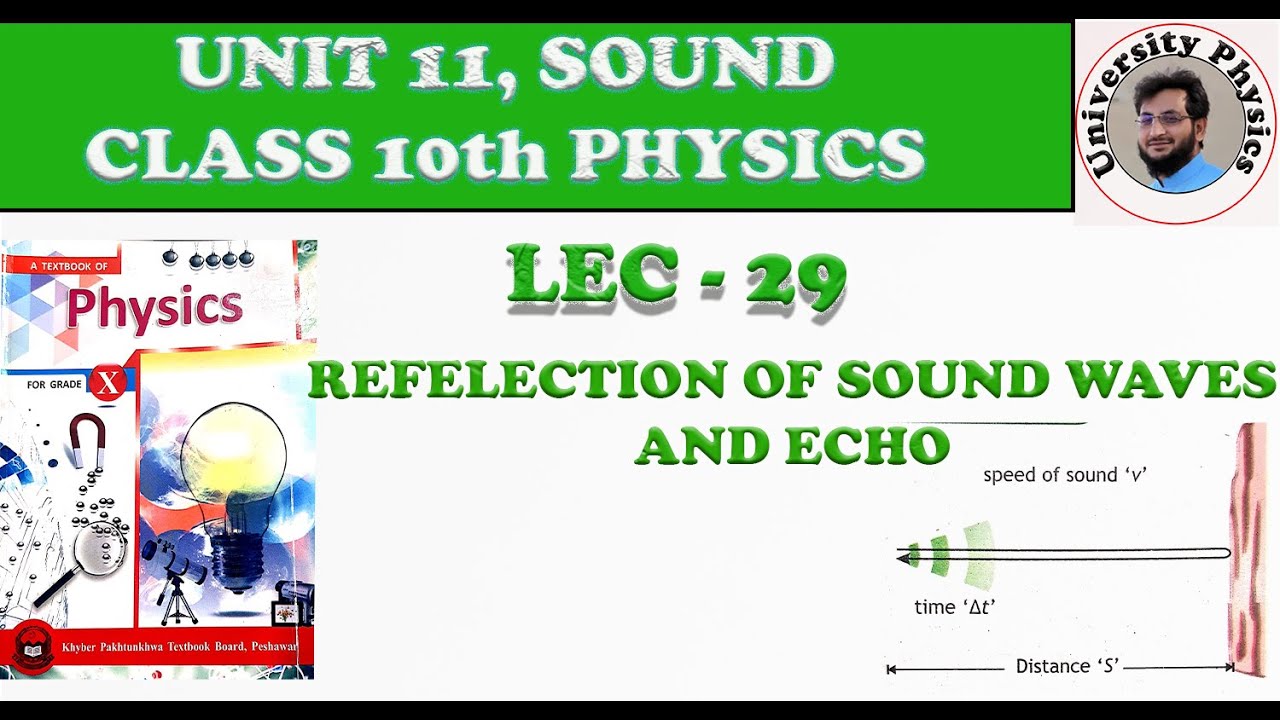 Reflection of sound waves and echo | Reverberation | University Physics