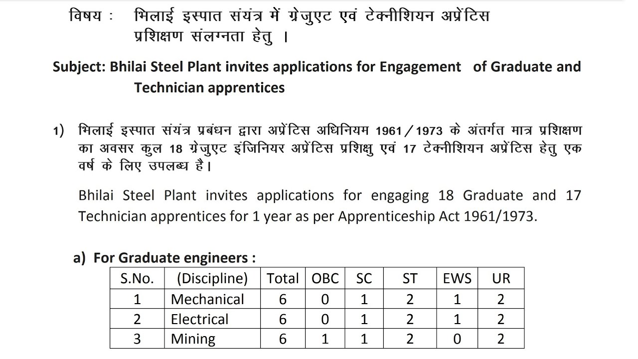 SAIL Bhilai Apprentice 2022 | SAIL Apprentice 2022 | SAIL Recruitment 2022 | SAIL Bhilai