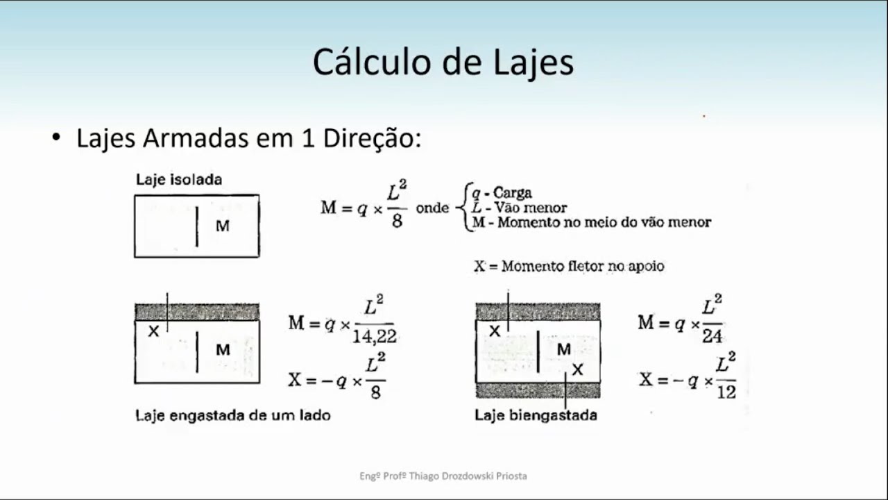 Cálculo de Lajes Armadas em 1 Direção - Esforços