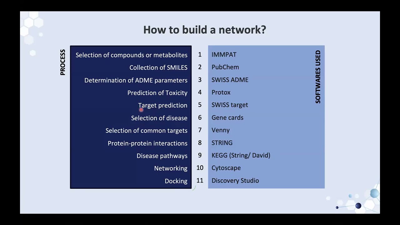 Webinar on NETWORK PHARMACOLOGY by Ms  V  V  S  Prasanna Kumari Rayala  On 26 09 2024