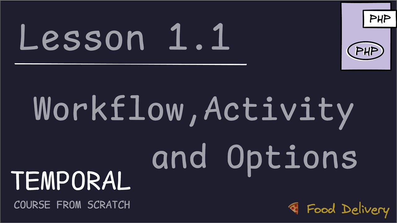Workflow, Activity и их Options