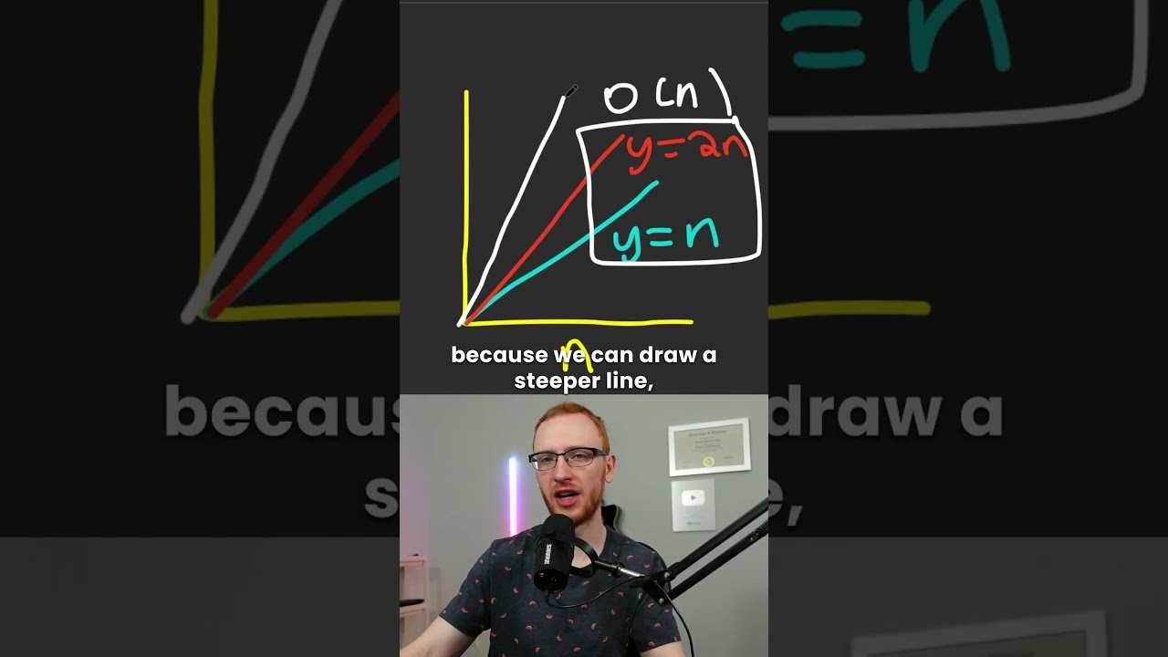 Big O Complexity Tricks