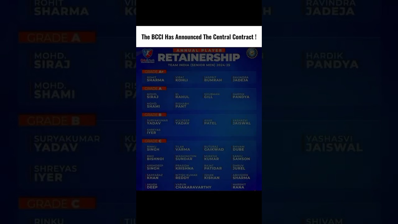 BCCI central contract list 2025-26 #cricket #bcci #centralcontract