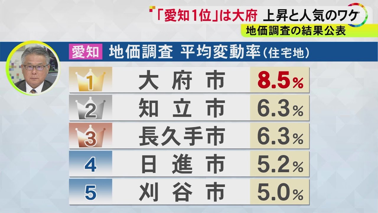 住宅地の平均変動率で愛知トップ&hellip;『大府市』地価上昇の背景に&ldquo;アクセスの良さ&rdquo; 子育て世帯からも満足の声