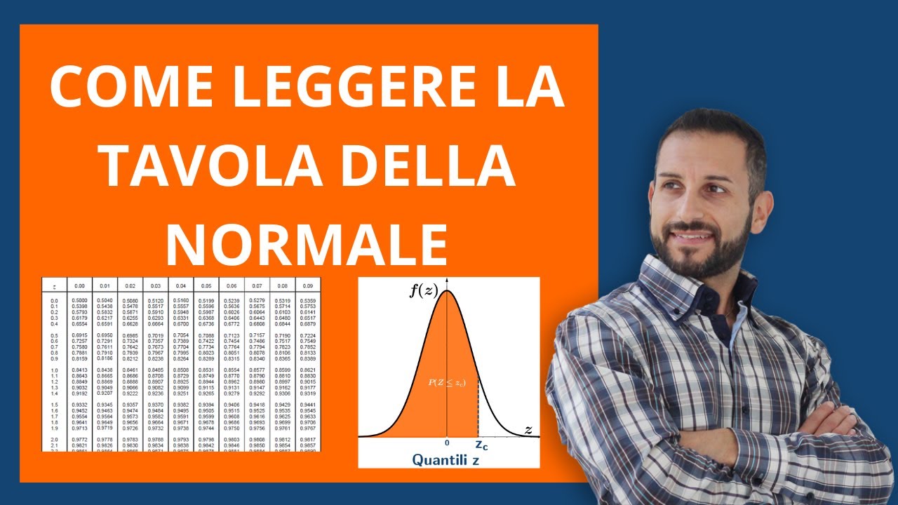 COME LEGGERE LA TAVOLA DELLA DISTRIBUZIONE NORMALE - ESEMPIO