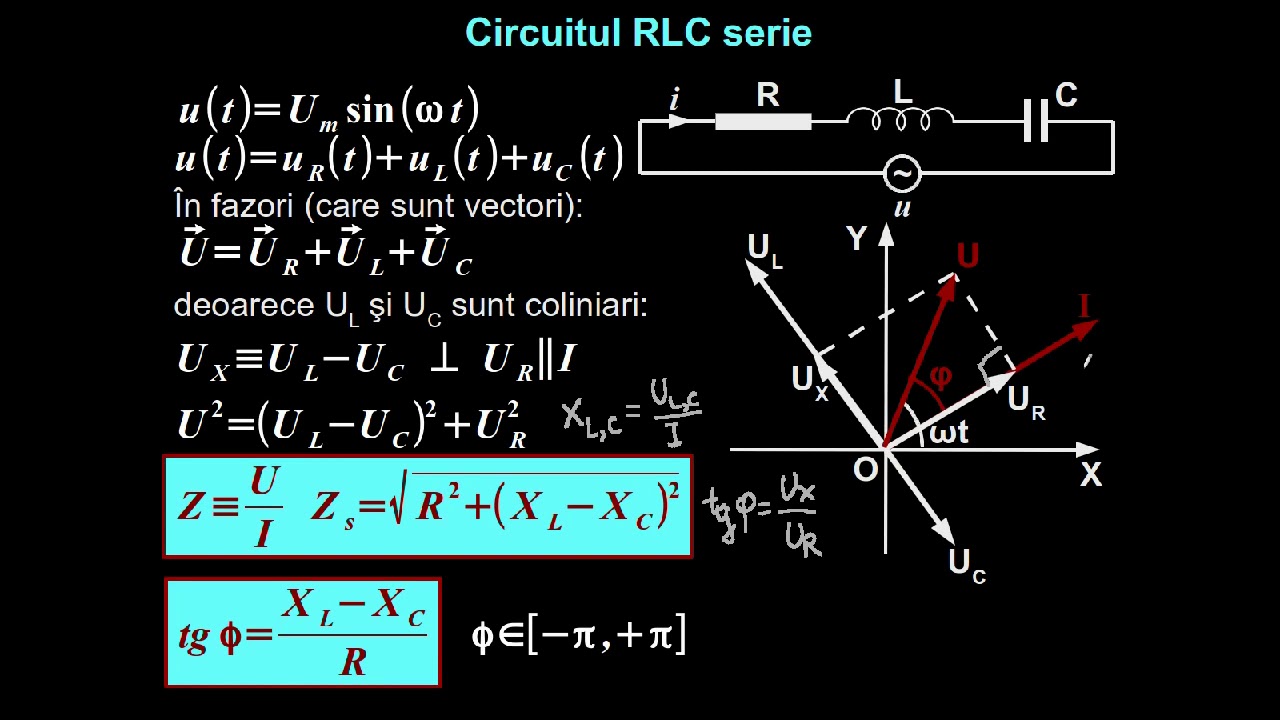 Circuitele RLC serie şi paralel: impedanţa, diagrama fazorială. | Lectii-Virtuale.ro