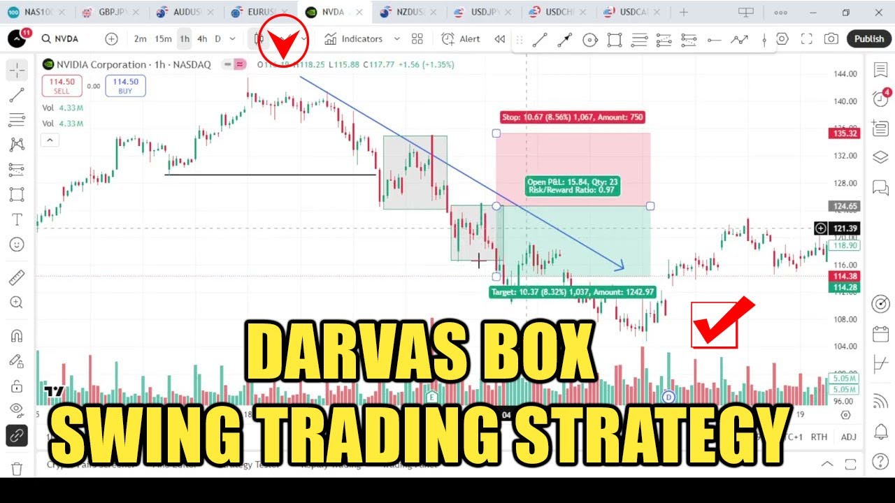 Darvas Box Swing Trading Strategy &ndash; Master Breakouts and Skyrocket Profits with This Proven Method!
