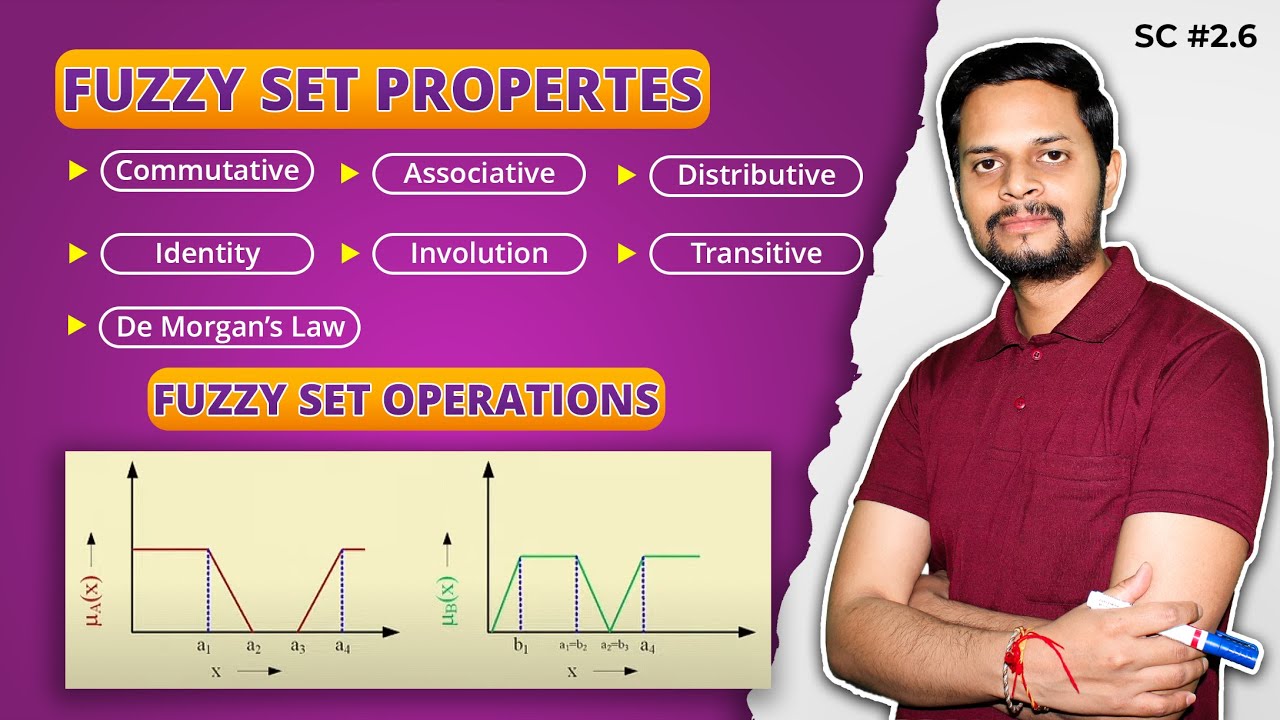 2.6 | Fuzzy sets properties | Operations example