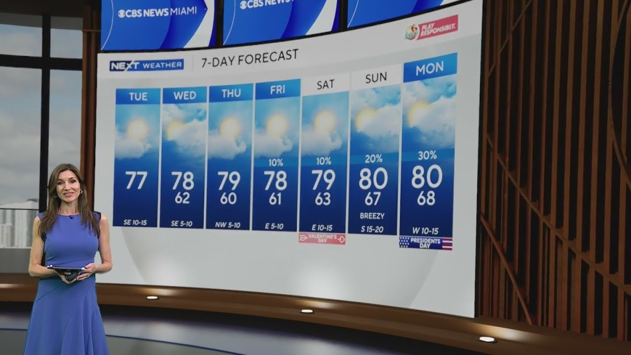 Drought conditions continue in South Florida due to lack of rain, warm temperatures