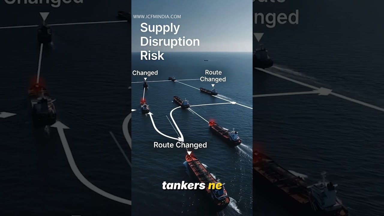 Rising Global Tensions: Impact on Oil, Inflation & Markets #shorts