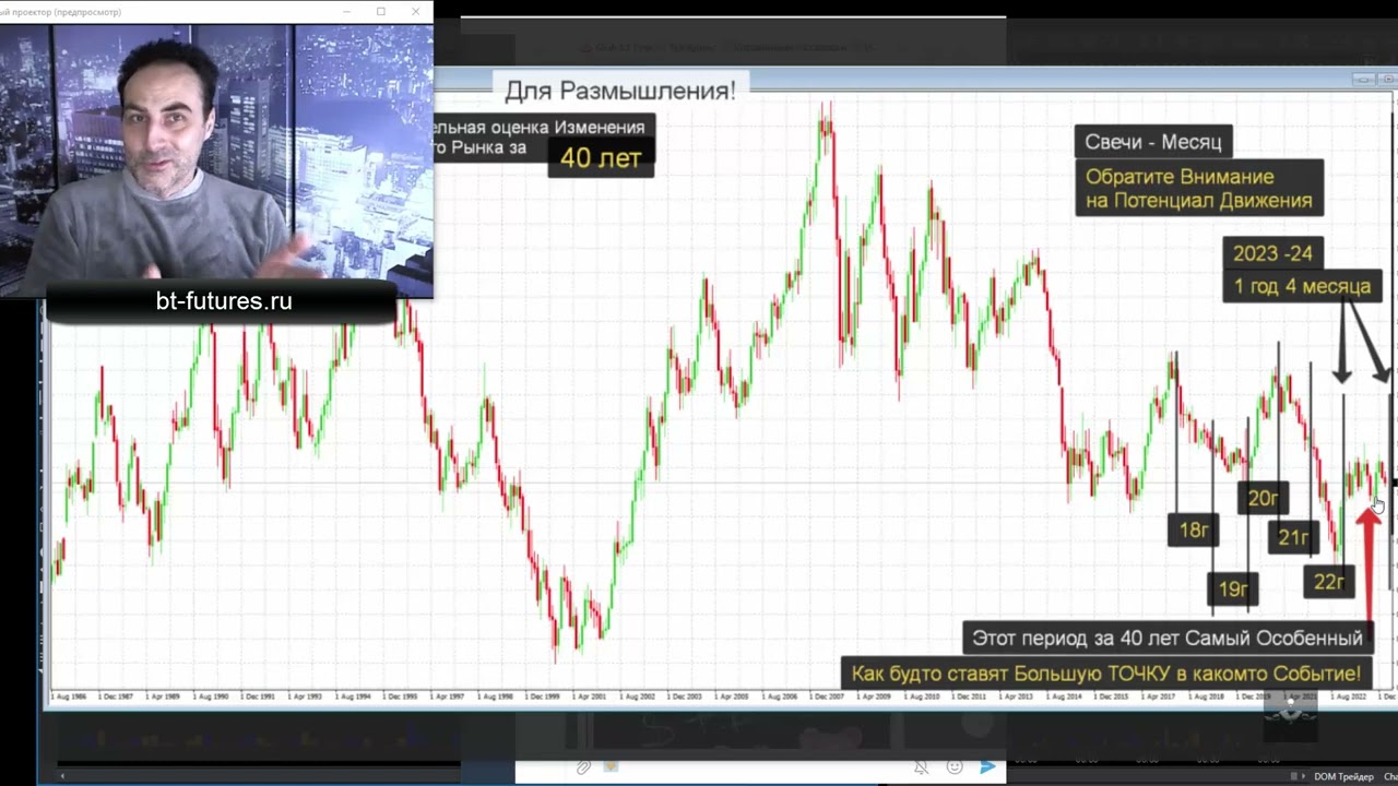 ЕвроДоллар и о Рынке 210224. Тематическая Информация