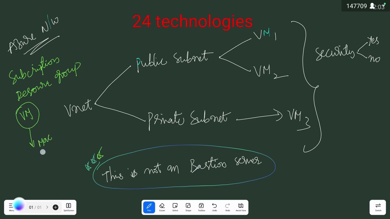CLOUD| AZURE | Security for Resources on the Same & Different Subnets Theory | ✆ WhatsApp 9885573740