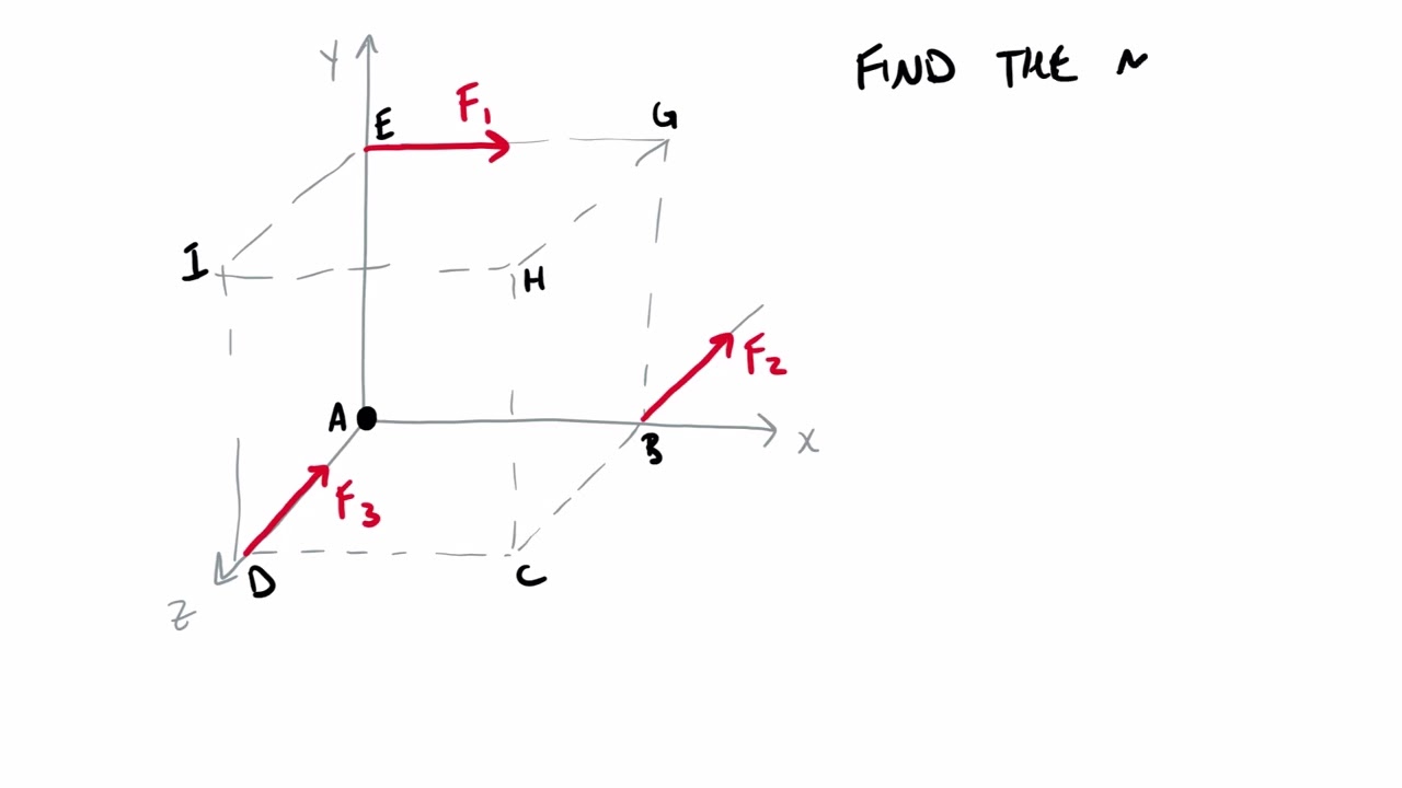 Master the Right Hand Rule in 3D Moments!