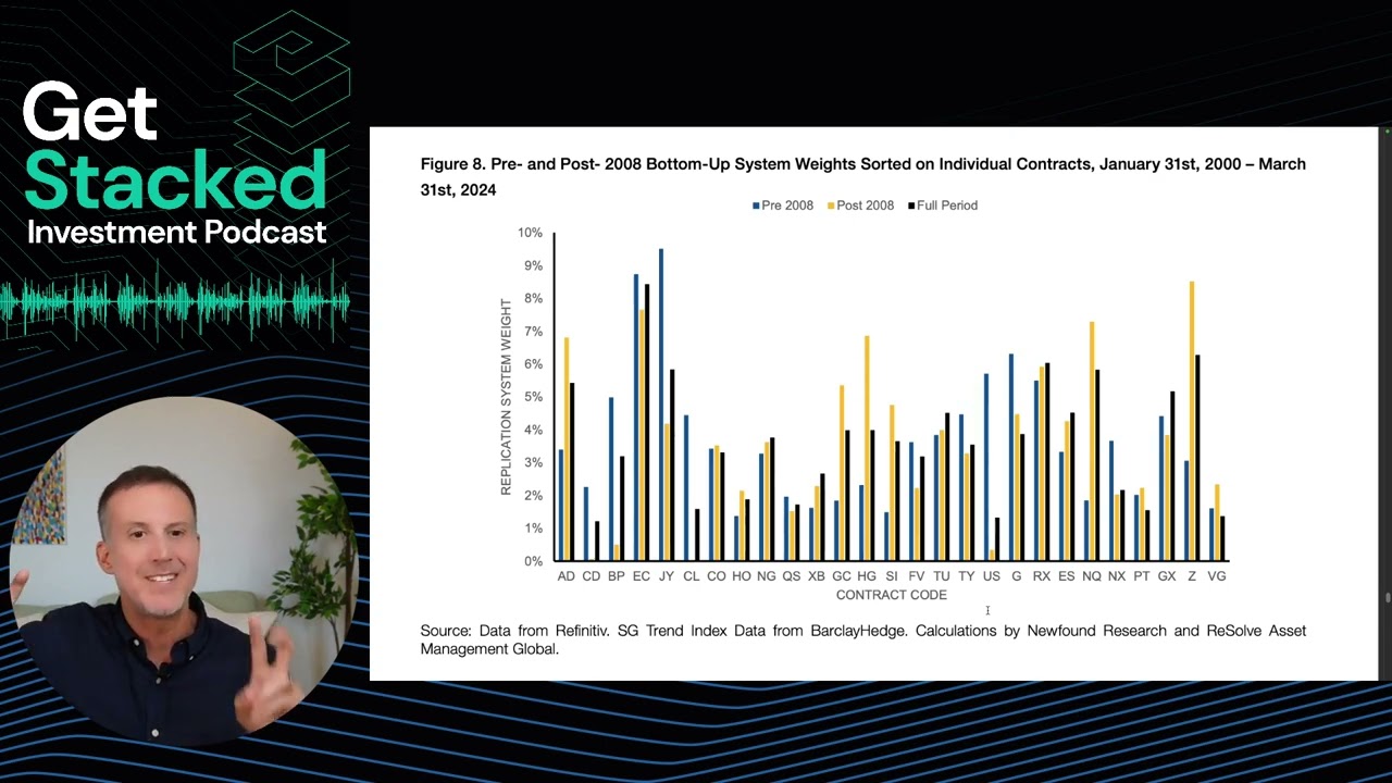 Market Trends and Trading Models: An In Depth Analysis