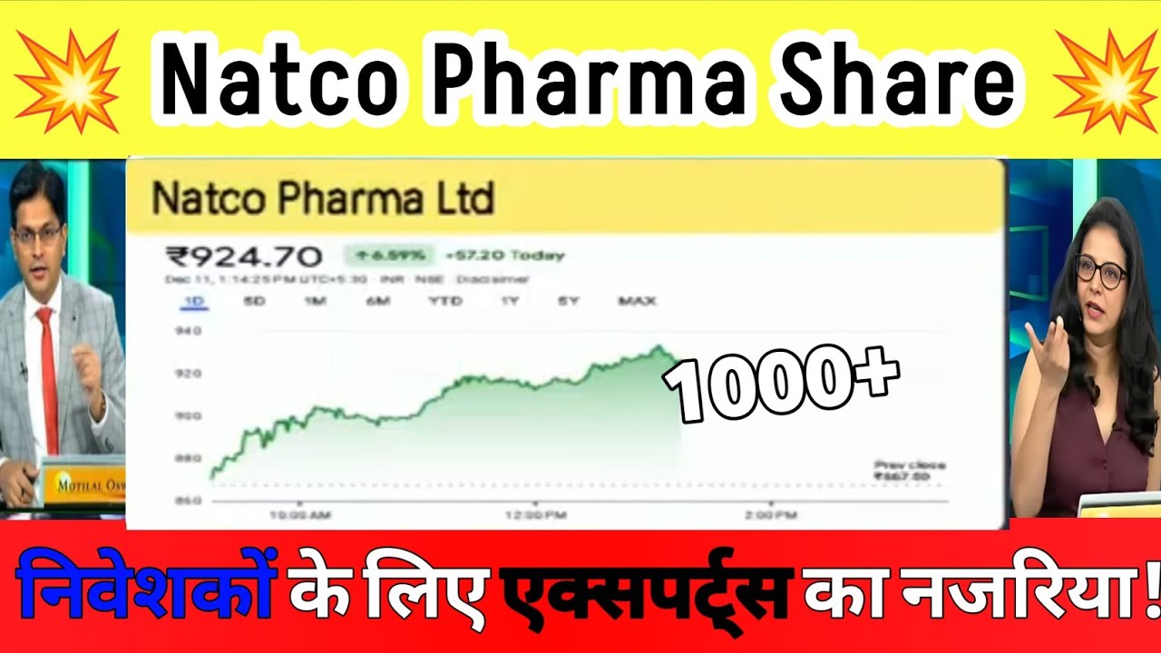 Natco Pharma Share Latest News | Natco Pharma Stock Share News |  Natco Pharma share analysis 12 Dec