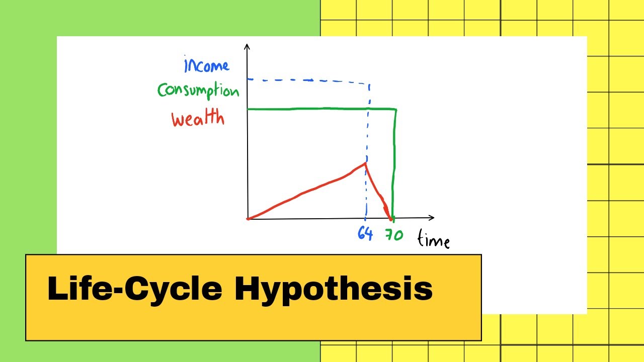 The Life-Cycle Hypothesis