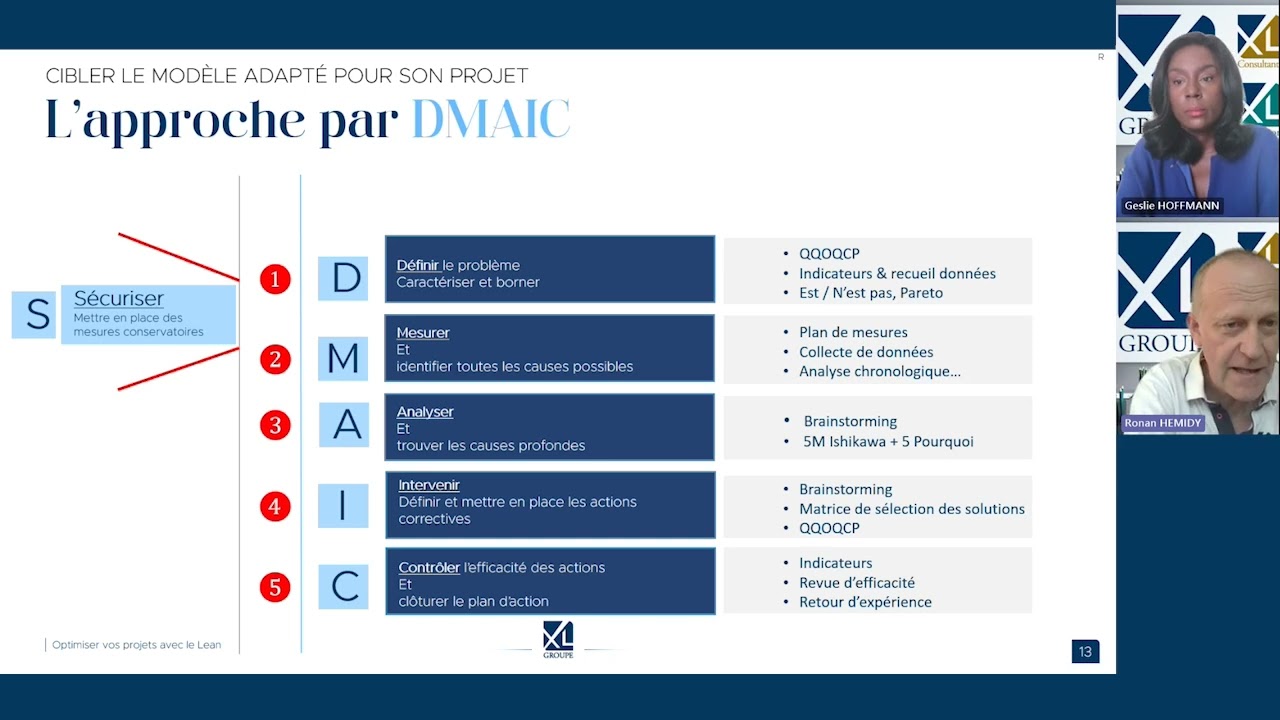 Optimiser la gestion de vos projets avec le Lean