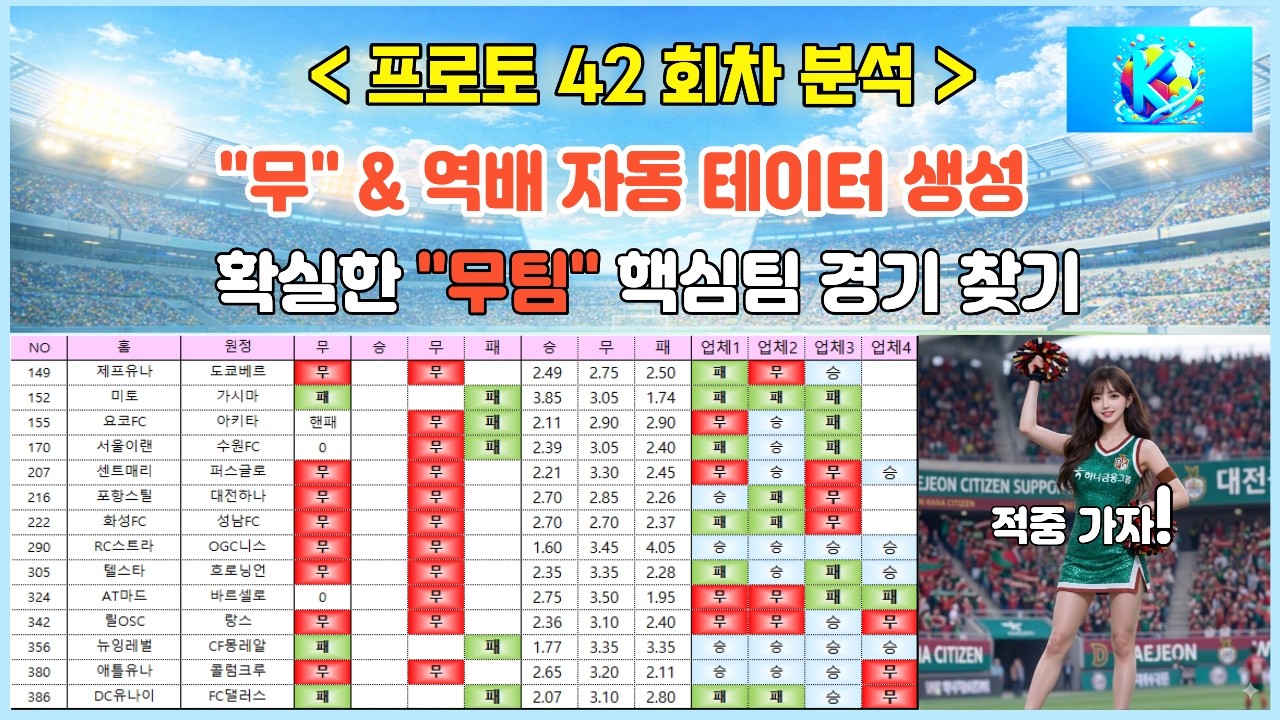 프로토  26년 42회차 축구 