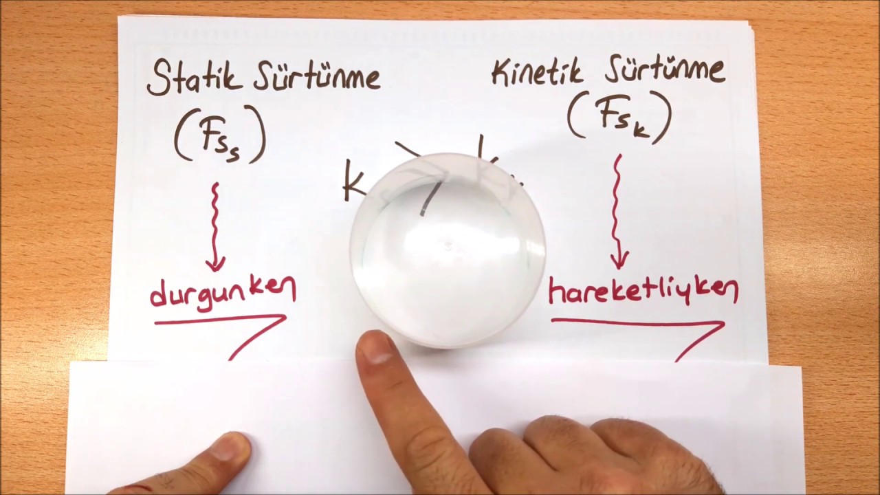 11.SINIF FİZİK NEWTON' UN HAREKET KANUNLARI- DİNAMİK