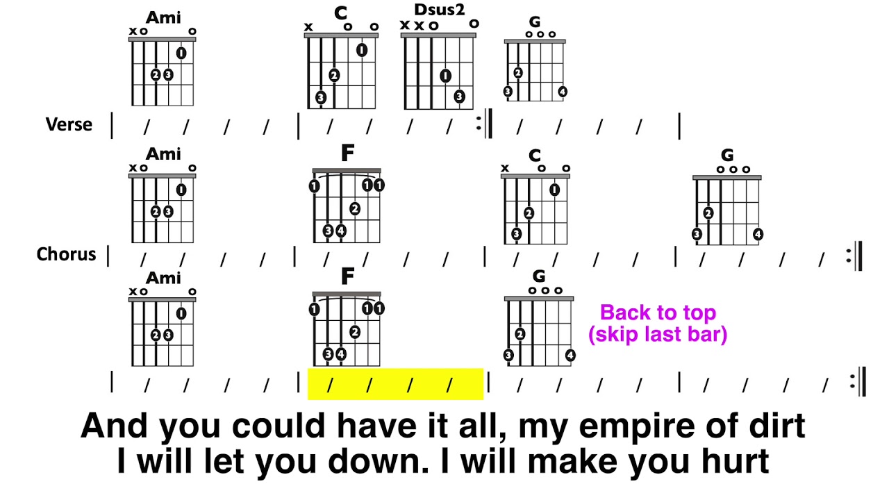 Hurt (Johnny Cash) Chord and Lyric Play-Along