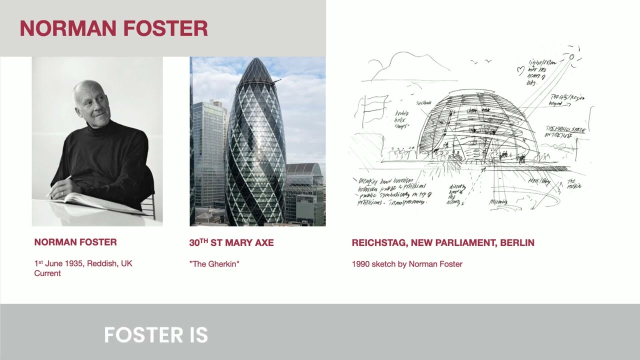 High-tech Architecture - Norman Foster's HSBC Building