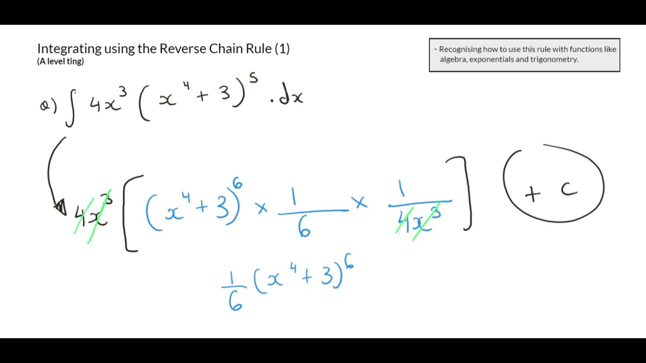 A level - Integration using the Reverse Chain Rule (1)