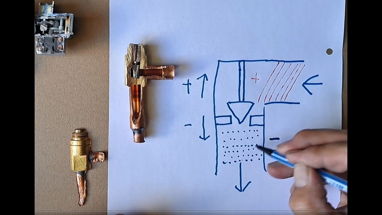 Wie funktioniert ein elektronisches Einspritzventil (EEV) in Klimaanlagen und Wärmepumpen?