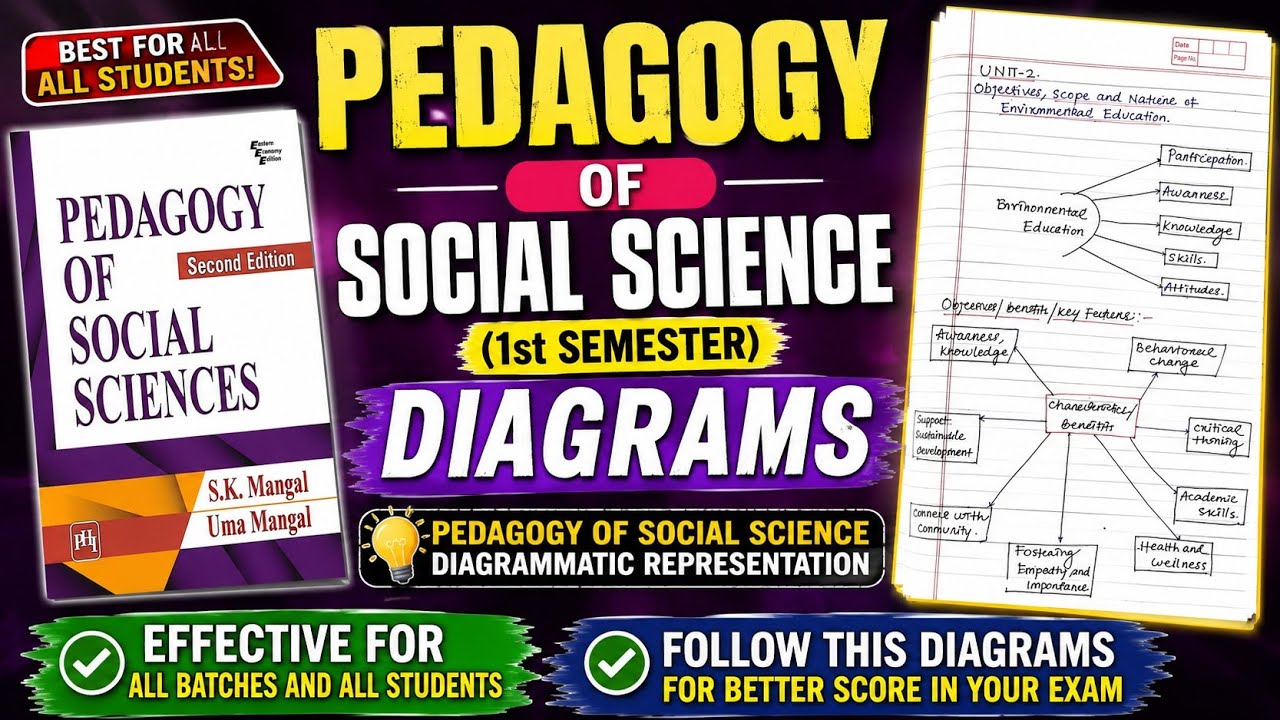 Pedagogy Of Social Science Diagrammatically Representation | Exam Oriented Selected Diagrams