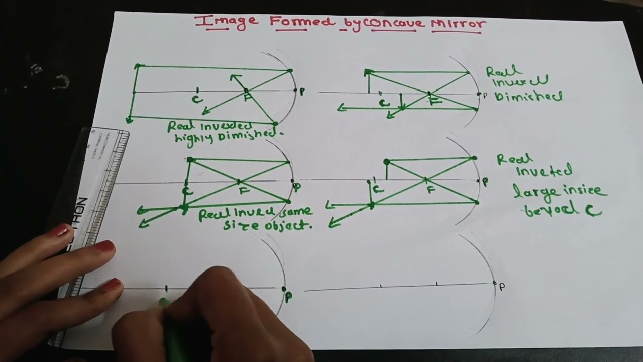 Image formed by concave mirror #class 10 #mirror 
