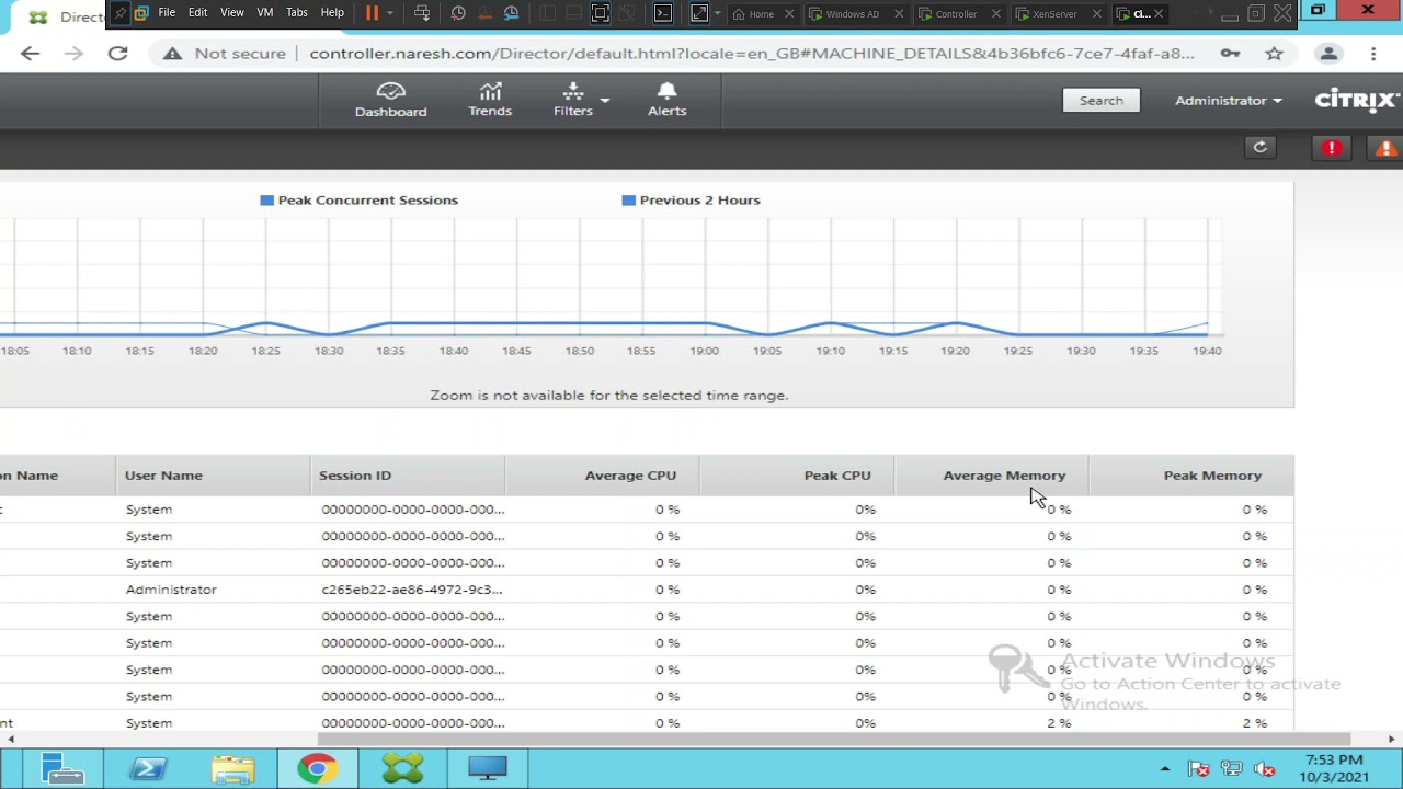 Citrix Director -Top 10 Processes